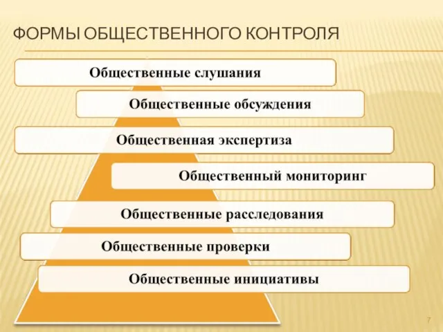 ФОРМЫ ОБЩЕСТВЕННОГО КОНТРОЛЯ