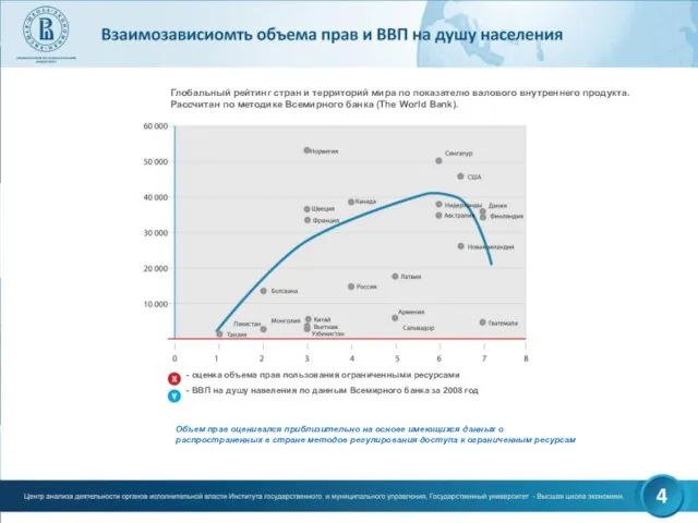 Глобальный рейтинг стран и территорий мира по показателю валового внутреннего продукта. Рассчитан