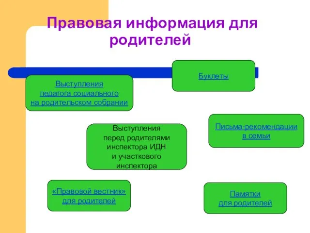 Правовая информация для родителей Выступления педагога социального на родительском собрании Выступления перед