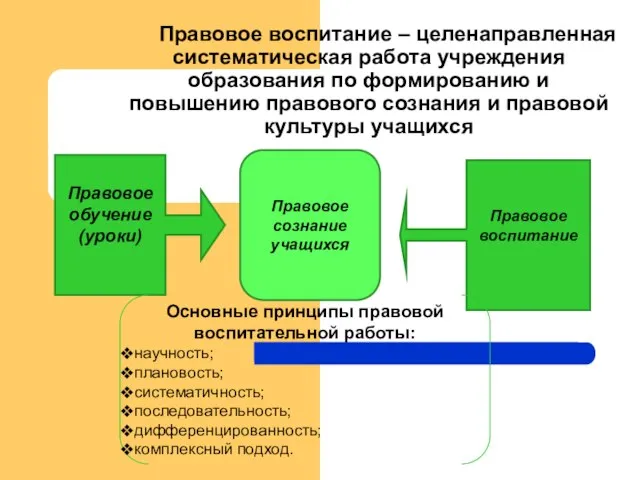 Правовое воспитание – целенаправленная систематическая работа учреждения образования по формированию и повышению