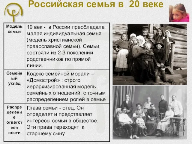 Российская семья в 20 веке