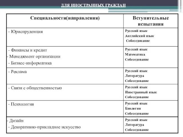 ДЛЯ ИНОСТРАННЫХ ГРАЖДАН