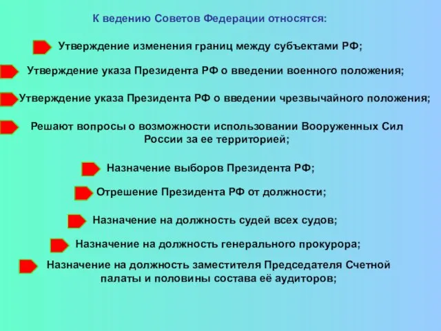 К ведению Советов Федерации относятся: Утверждение изменения границ между субъектами РФ; Утверждение