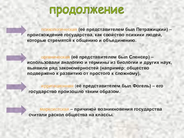 органическая (её представителем был Спенсер) – использовали аналогию и термины из биологии