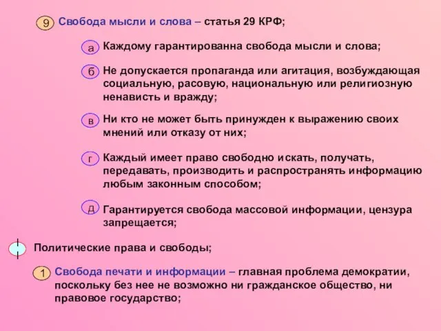 Свобода мысли и слова – статья 29 КРФ; Каждому гарантированна свобода мысли