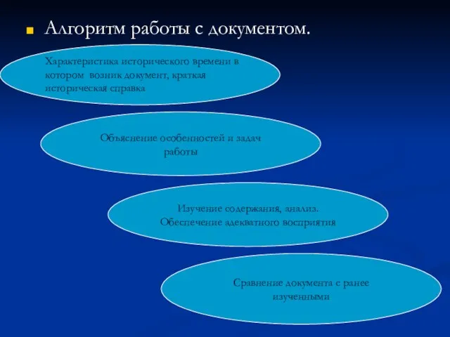 Алгоритм работы с документом. Характеристика исторического времени в котором возник документ, краткая