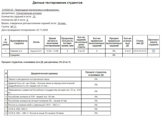 Все права защищены. © НИИ МКО. 2009