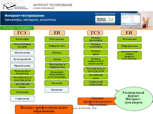 Все права защищены. © НИИ МКО. 2009 Высшее профессиональное образование Среднее профессиональное