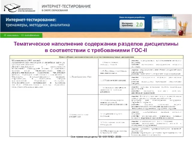 Все права защищены. © НИИ МКО. 2009 Тематическое наполнение содержания разделов дисциплины