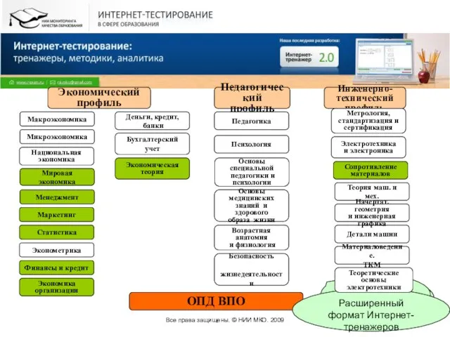 Все права защищены. © НИИ МКО. 2009 ОПД ВПО Экономический профиль Макроэкономика