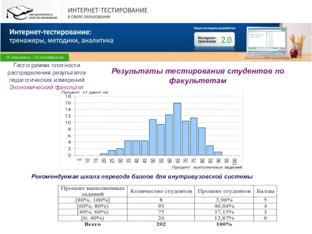 Все права защищены. © НИИ МКО. 2009 Результаты тестирования студентов по факультетам