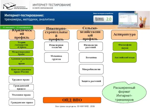 Все права защищены. © НИИ МКО. 2009 ОПД ВПО Юридический профиль Теория