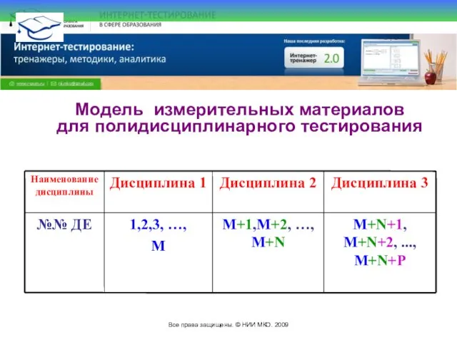 Все права защищены. © НИИ МКО. 2009 Модель измерительных материалов для полидисциплинарного тестирования