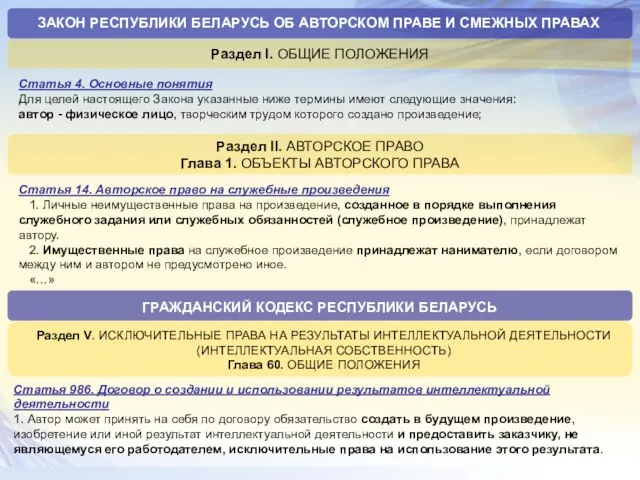 Раздел I. ОБЩИЕ ПОЛОЖЕНИЯ ЗАКОН РЕСПУБЛИКИ БЕЛАРУСЬ ОБ АВТОРСКОМ ПРАВЕ И СМЕЖНЫХ