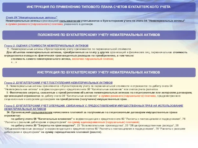 ИНСТРУКЦИЯ ПО ПРИМЕНЕНИЮ ТИПОВОГО ПЛАНА СЧЕТОВ БУХГАЛТЕРСКОГО УЧЕТА Счет 04 "Нематериальные активы"