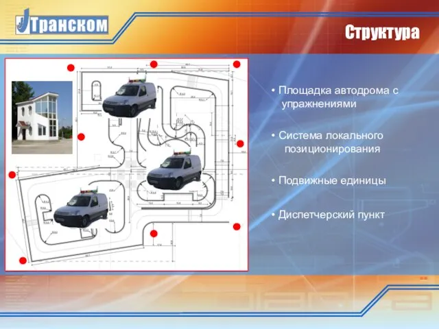 Структура Площадка автодрома с упражнениями Система локального позиционирования Подвижные единицы Диспетчерский пункт