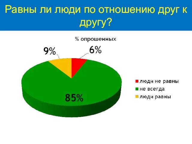 Равны ли люди по отношению друг к другу?