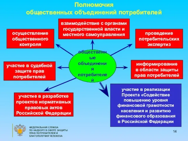 ФЕДЕРАЛЬНАЯ СЛУЖБА ПО НАДЗОРУ В СФЕРЕ ЗАЩИТЫ ПРАВ ПОТРЕБИТЕЛЕЙ И БЛАГОПОЛУЧИЯ ЧЕЛОВЕКА