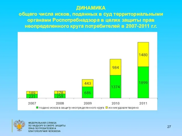 ФЕДЕРАЛЬНАЯ СЛУЖБА ПО НАДЗОРУ В СФЕРЕ ЗАЩИТЫ ПРАВ ПОТРЕБИТЕЛЕЙ И БЛАГОПОЛУЧИЯ ЧЕЛОВЕКА