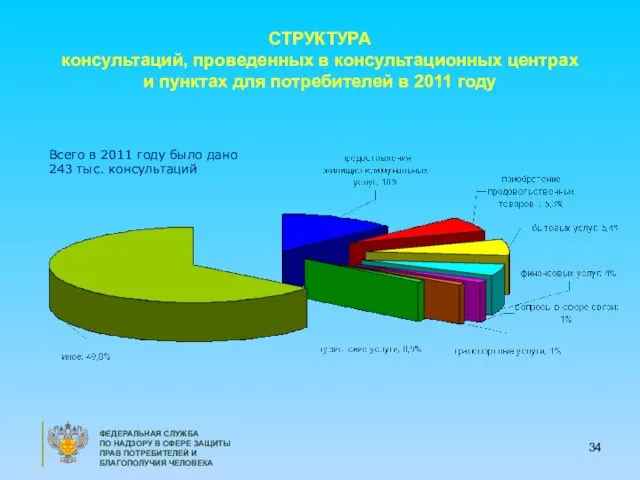 ФЕДЕРАЛЬНАЯ СЛУЖБА ПО НАДЗОРУ В СФЕРЕ ЗАЩИТЫ ПРАВ ПОТРЕБИТЕЛЕЙ И БЛАГОПОЛУЧИЯ ЧЕЛОВЕКА