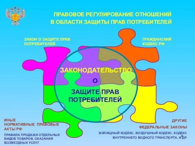 ПРАВОВОЕ РЕГУЛИРОВАНИЕ ОТНОШЕНИЙ В ОБЛАСТИ ЗАЩИТЫ ПРАВ ПОТРЕБИТЕЛЕЙ ИНЫЕ НОРМАТИВНЫЕ ПРАВОВЫЕ АКТЫ