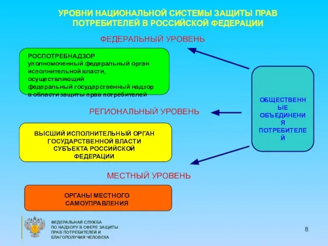 ФЕДЕРАЛЬНАЯ СЛУЖБА ПО НАДЗОРУ В СФЕРЕ ЗАЩИТЫ ПРАВ ПОТРЕБИТЕЛЕЙ И БЛАГОПОЛУЧИЯ ЧЕЛОВЕКА