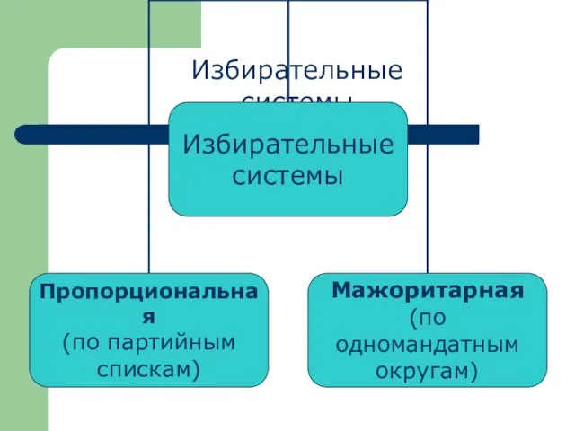 Избирательные системы