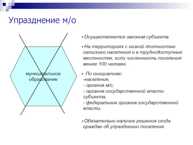 Упразднение м/о Осуществляется законом субъекта. Обязательно наличие решения схода граждан об упразднении