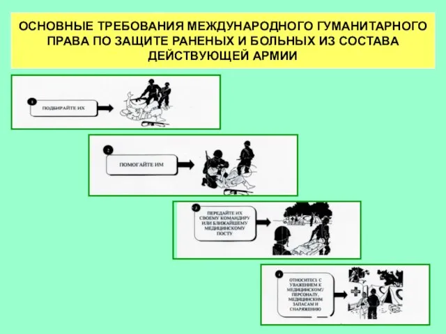 ОСНОВНЫЕ ТРЕБОВАНИЯ МЕЖДУНАРОДНОГО ГУМАНИТАРНОГО ПРАВА ПО ЗАЩИТЕ РАНЕНЫХ И БОЛЬНЫХ ИЗ СОСТАВА ДЕЙСТВУЮЩЕЙ АРМИИ