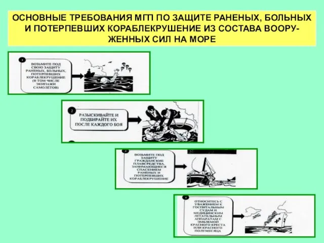 ОСНОВНЫЕ ТРЕБОВАНИЯ МГП ПО ЗАЩИТЕ РАНЕНЫХ, БОЛЬНЫХ И ПОТЕРПЕВШИХ КОРАБЛЕКРУШЕНИЕ ИЗ СОСТАВА