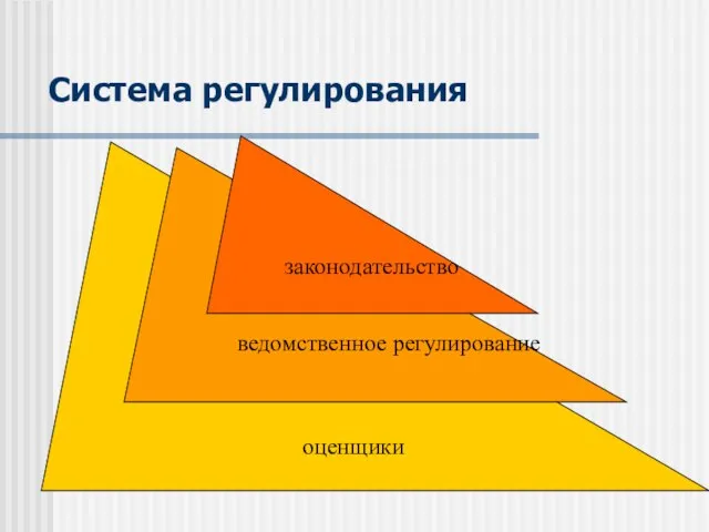 Система регулирования законодательство оценщики ведомственное регулирование