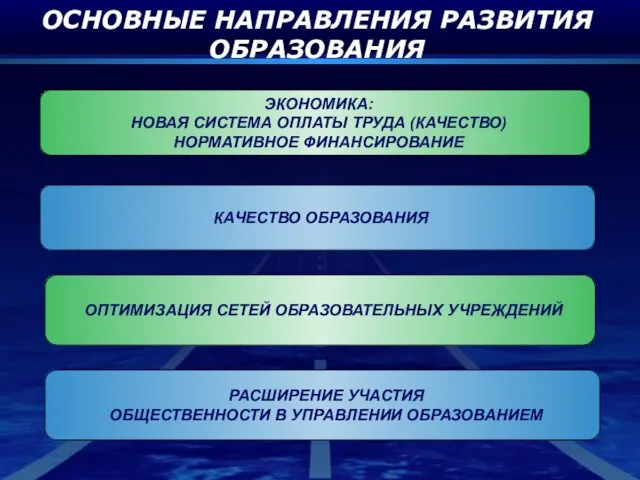 ОСНОВНЫЕ НАПРАВЛЕНИЯ РАЗВИТИЯ ОБРАЗОВАНИЯ КАЧЕСТВО ОБРАЗОВАНИЯ ОПТИМИЗАЦИЯ СЕТЕЙ ОБРАЗОВАТЕЛЬНЫХ УЧРЕЖДЕНИЙ РАСШИРЕНИЕ УЧАСТИЯ