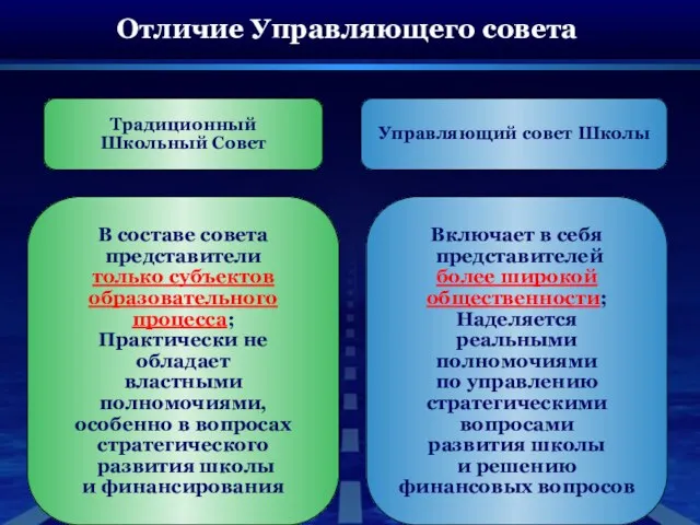 Отличие Управляющего совета Управляющий совет Школы Традиционный Школьный Совет В составе совета