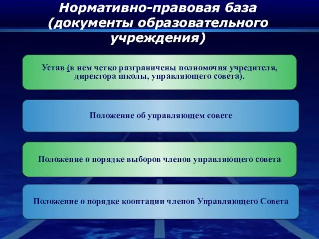 Нормативно-правовая база (документы образовательного учреждения) Положение об управляющем совете Положение о порядке