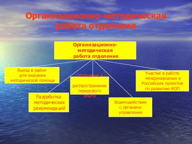 Организационно-методическая работа отделения Организационно-методическая работа отделения Выезд в район для оказания методической