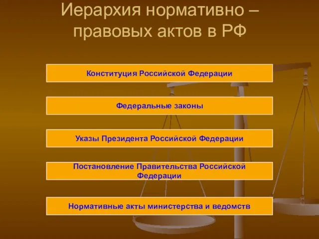 Иерархия нормативно – правовых актов в РФ Конституция Российской Федерации Федеральные законы