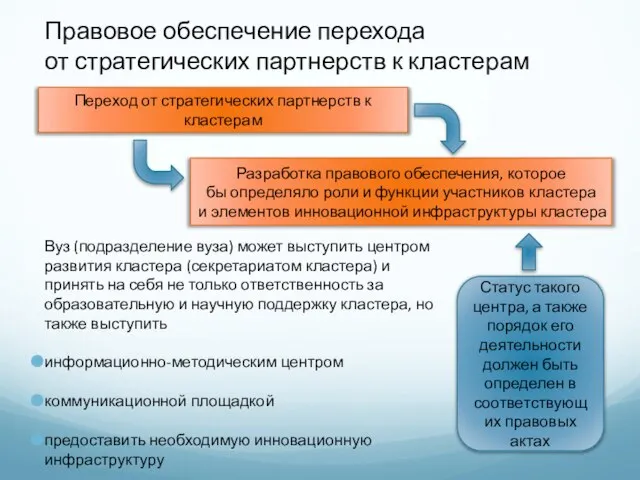 Правовое обеспечение перехода от стратегических партнерств к кластерам Вуз (подразделение вуза) может