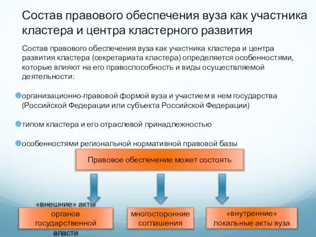 Состав правового обеспечения вуза как участника кластера и центра кластерного развития Состав