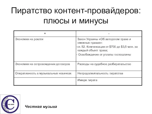 Пиратство контент-провайдеров: плюсы и минусы Честная музыка