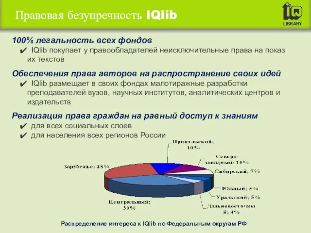 Правовая безупречность IQlib 100% легальность всех фондов IQlib покупает у правообладателей неисключительные