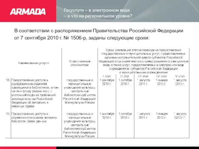 Госуслуги – в электронном виде – а что на региональном уровне? В