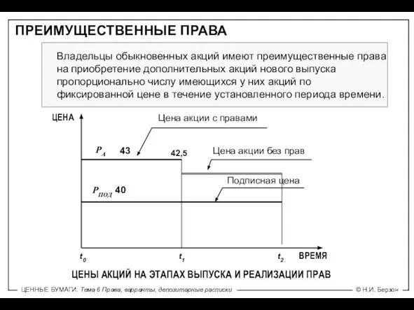 Владельцы обыкновенных акций имеют преимущественные права на приобретение дополнительных акций нового выпуска