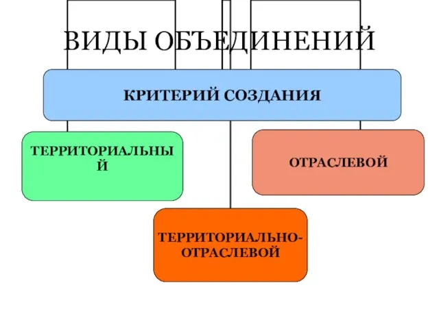 ВИДЫ ОБЪЕДИНЕНИЙ