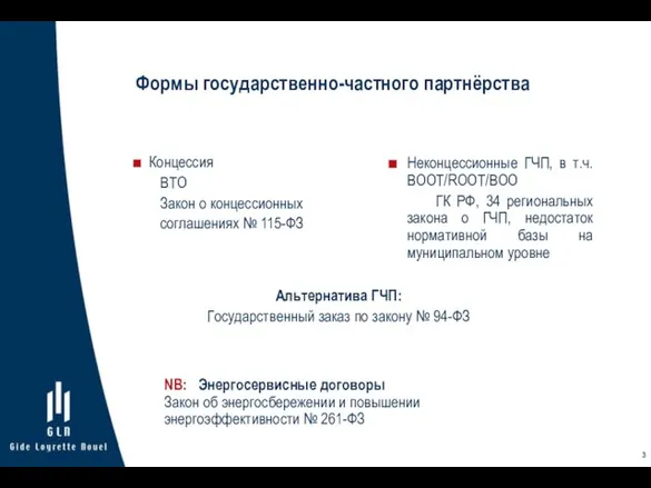 Формы государственно-частного партнёрства Концессия BTO Закон о концессионных соглашениях № 115-ФЗ Неконцессионные