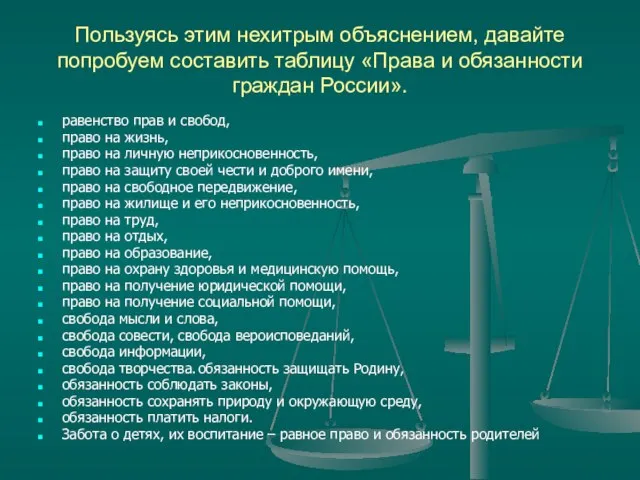 Пользуясь этим нехитрым объяснением, давайте попробуем составить таблицу «Права и обязанности граждан