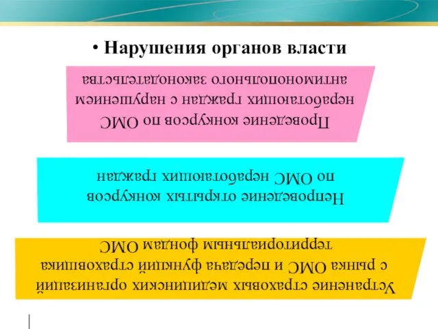 Нарушения органов власти Устранение страховых медицинских организаций с рынка ОМС и передача