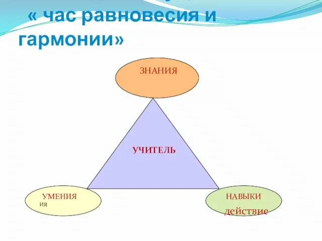 Создать клуб, ввести « час равновесия и гармонии» действие