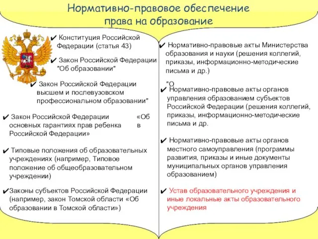 Устав образовательного учреждения и иные локальные акты образовательного учреждения Нормативно-правовые акты органов