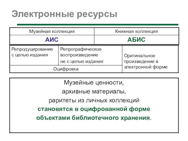 Электронные ресурсы