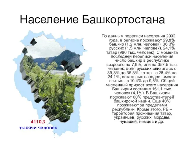 4110,3 тысячи человек Население Башкортостана По данным переписи населения 2002 года, в